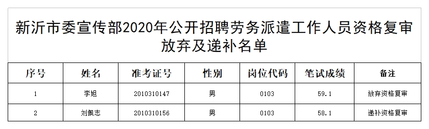 宣传部递补公示.png