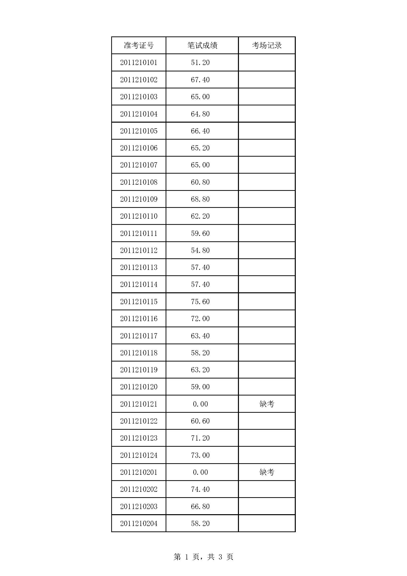 附件：新沂市2020年部分事业单位公开招聘工作人员笔试成绩_页面_1.jpg