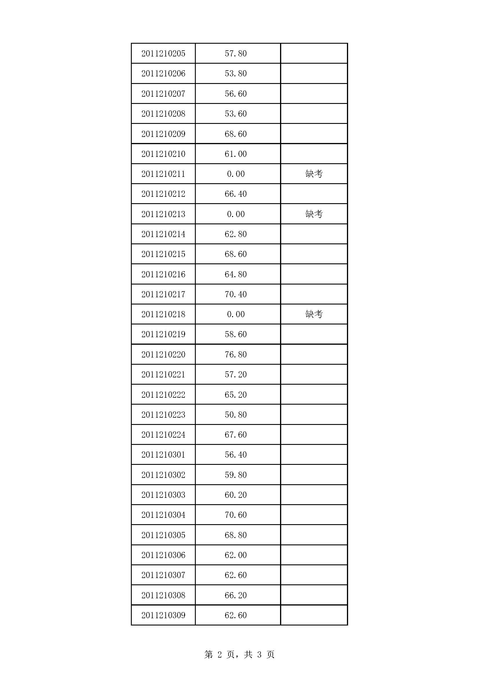 附件：新沂市2020年部分事业单位公开招聘工作人员笔试成绩_页面_2.jpg