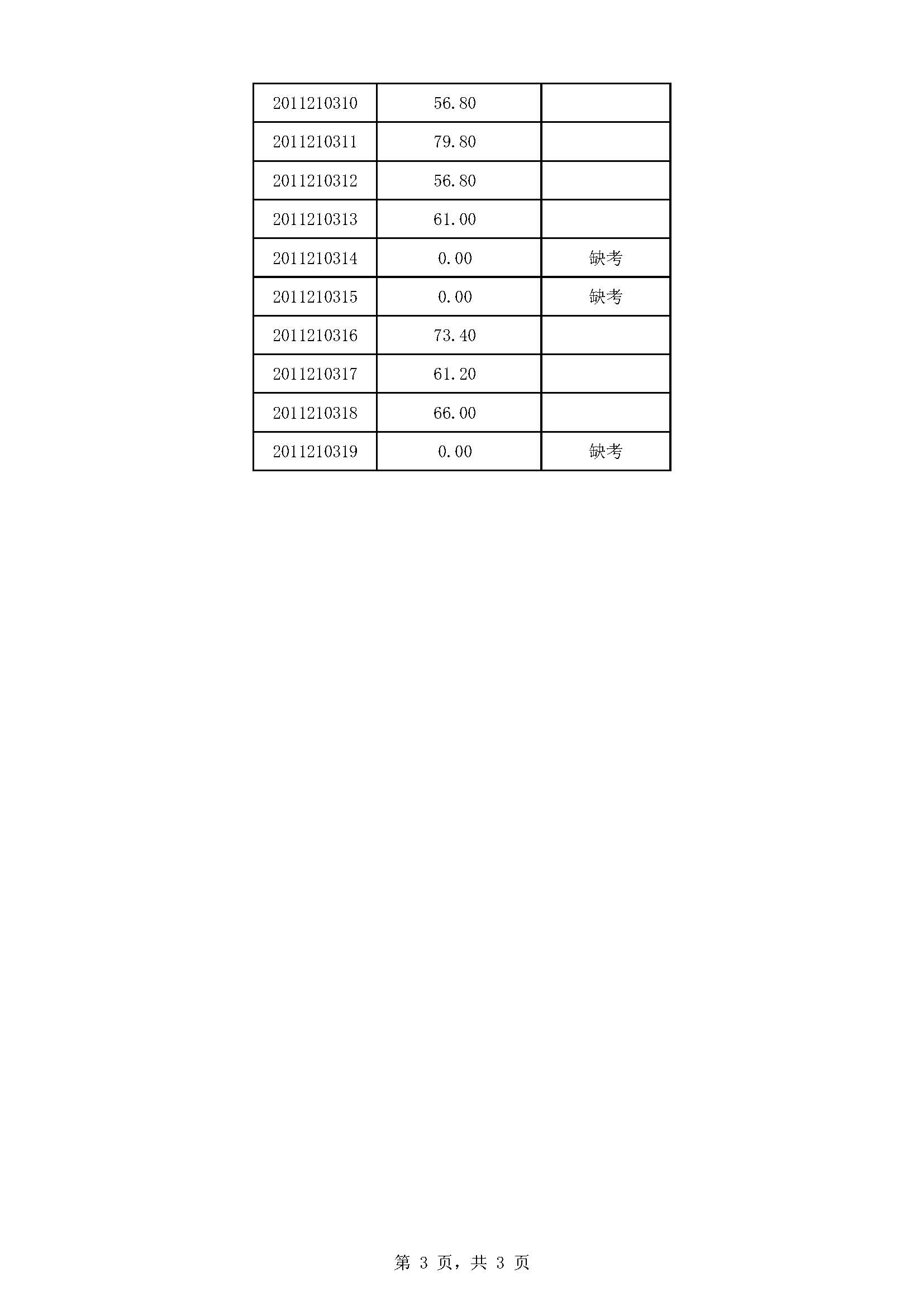 附件：新沂市2020年部分事业单位公开招聘工作人员笔试成绩_页面_3.jpg