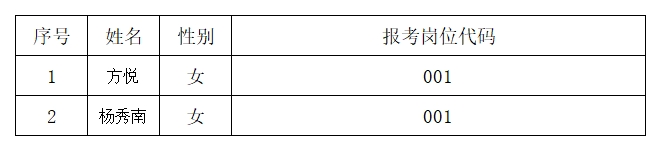 新沂市2020年公开招聘“两新”组织专职党务工作者拟聘用人员公示.png