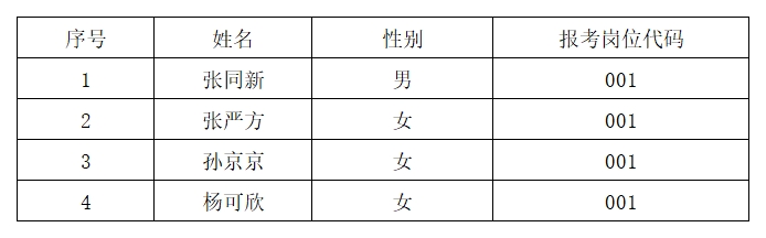 新沂市2020年补充招聘人社系统基层工作人员拟聘用人员公示.png