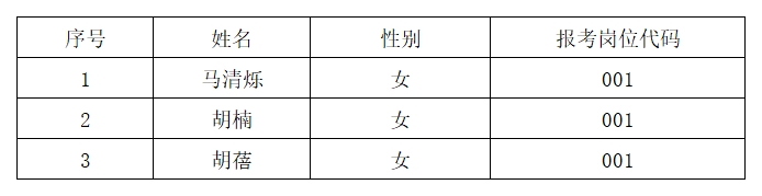 新沂市2020年第三次补充招聘劳务派遣村级（社区）人社平台专职协理员拟聘用人员公示.png