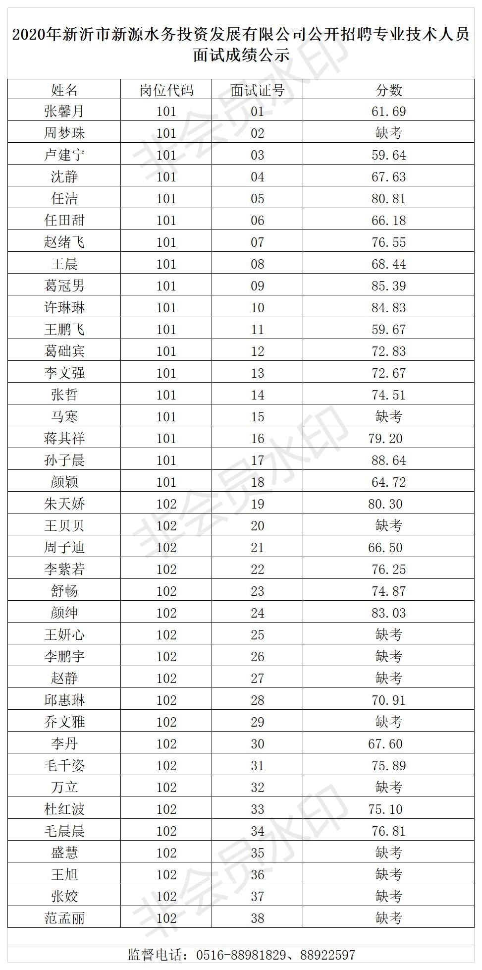 面试人员成绩公示.jpg