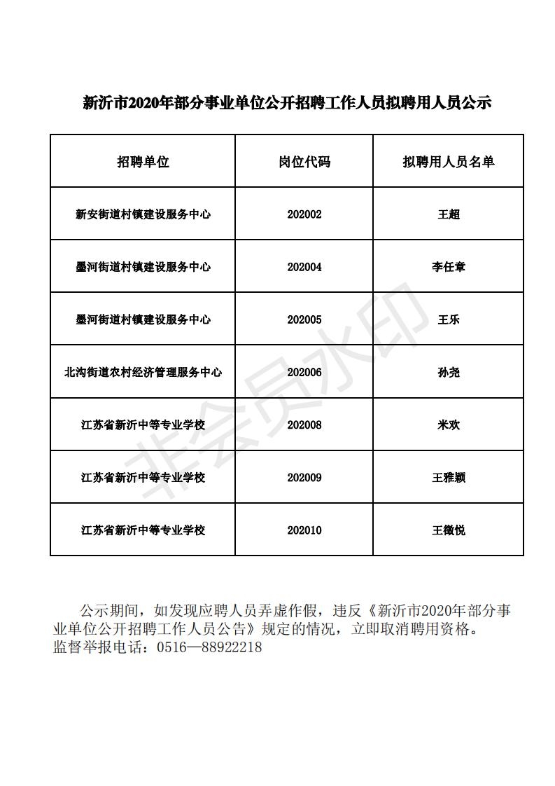 新沂市2020年部分事业单位公开招聘工作人员拟聘用人员公示_00.jpg