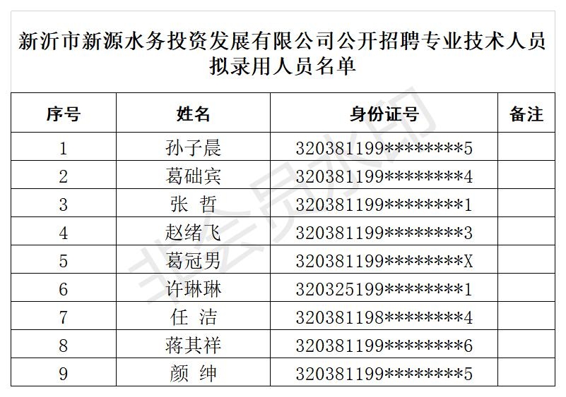 新沂市新源水务投资发展有限公司公开招聘专业技术人员政审名单(1).jpg