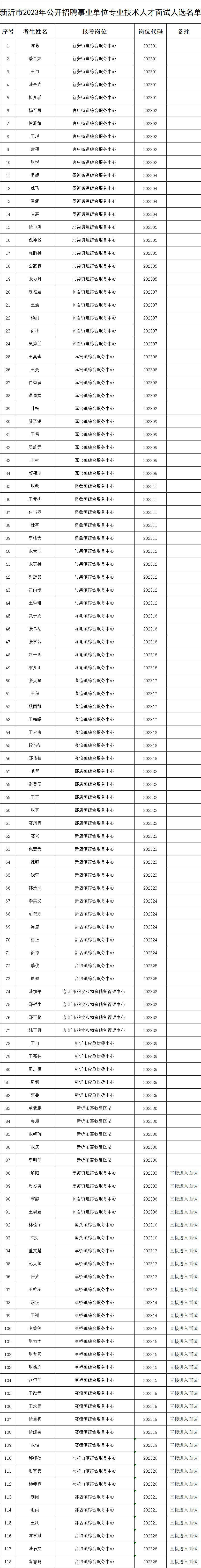 技术人才面试名单.png
