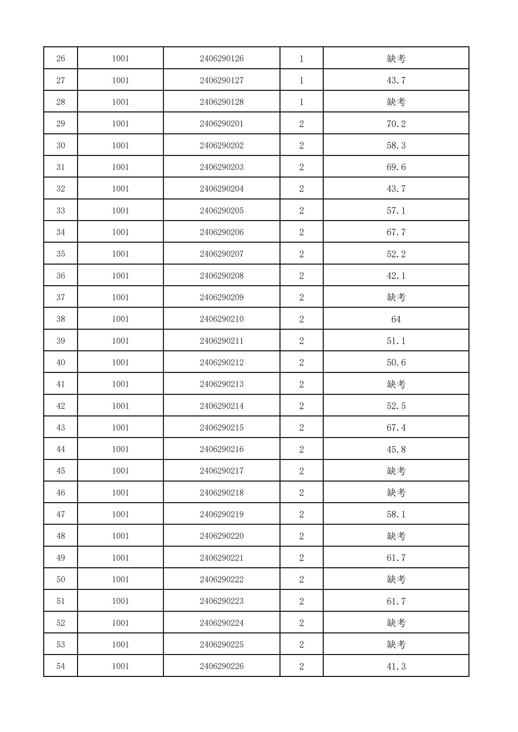 新沂市2024年面向社会公开招聘医务人员笔试成绩公示_01.jpg