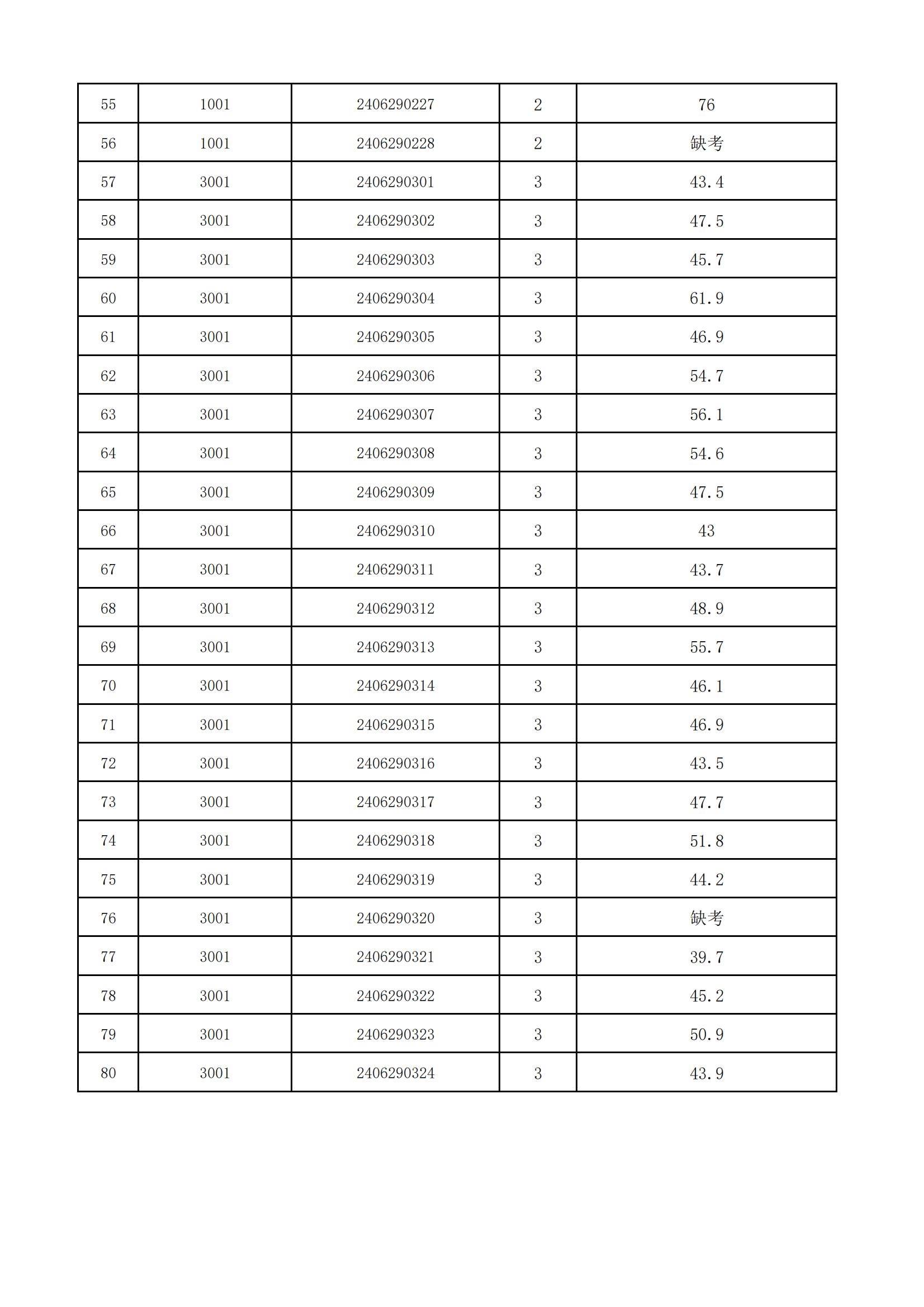 新沂市2024年面向社会公开招聘医务人员笔试成绩公示_02.jpg
