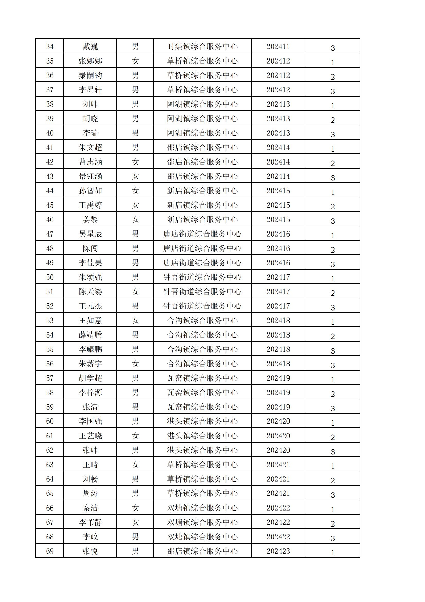 新沂市2024年公开招聘事业单位专业技术人才资格复审人员名单_01.jpg