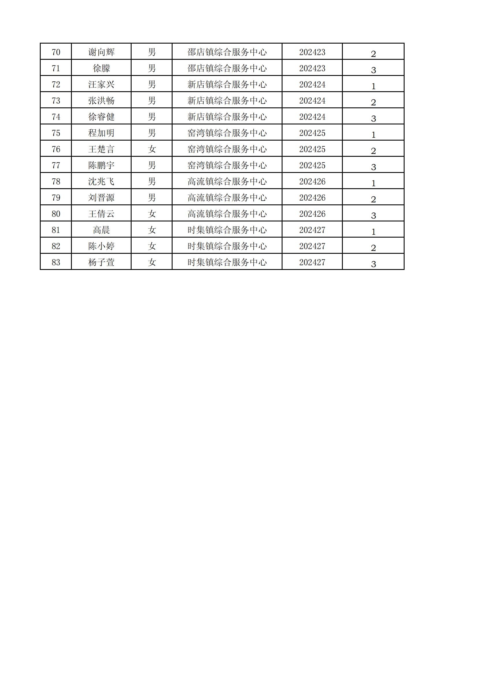 新沂市2024年公开招聘事业单位专业技术人才资格复审人员名单_02.jpg