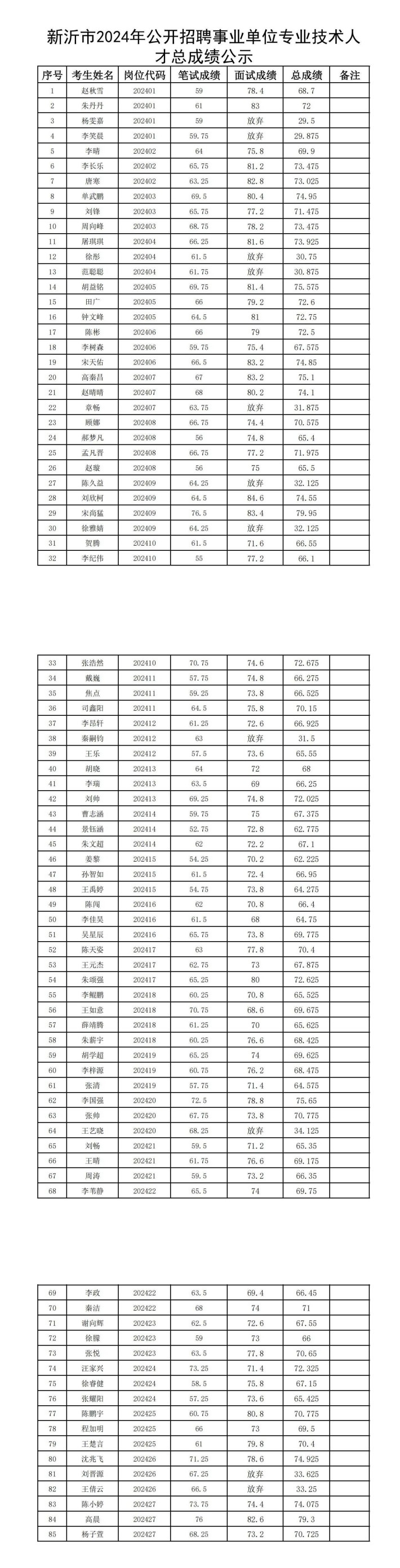 2024事业单位总成绩公示_0000(1).jpg