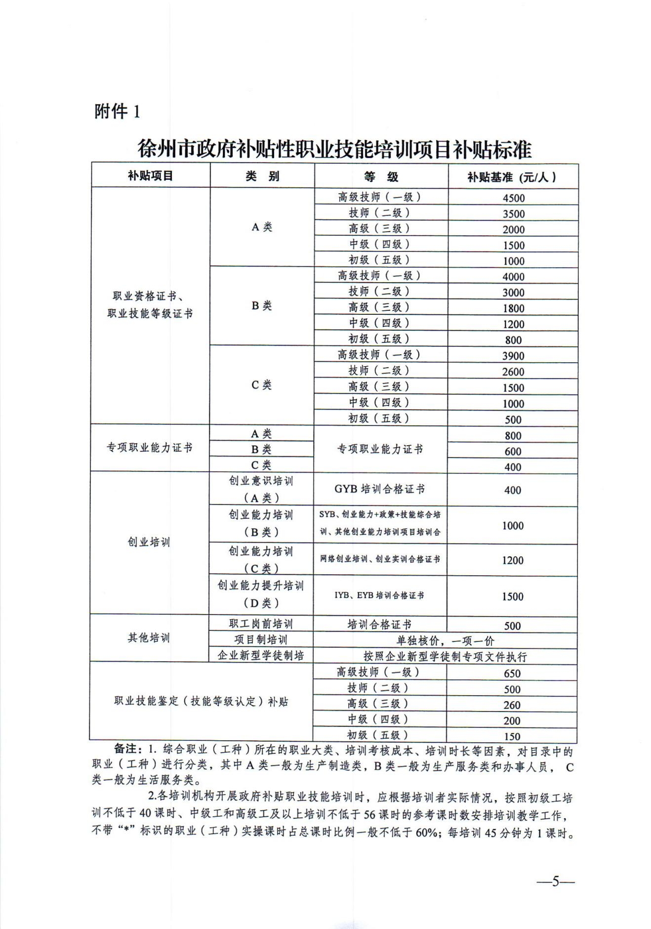 关于发布2024年政府补贴性职业技能培训相关目录的通知（徐人社发〔2024〕10号）_04.jpg