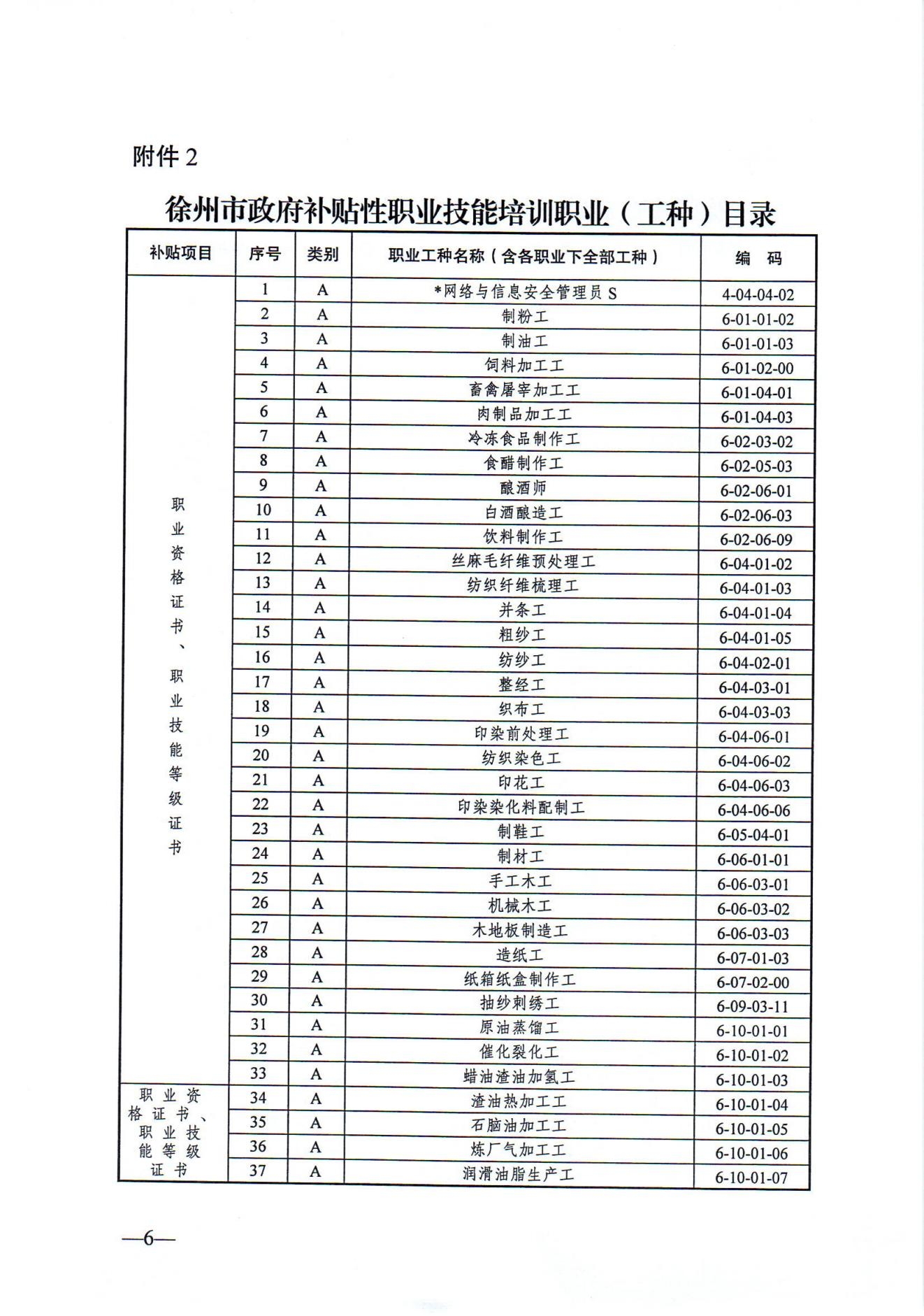 关于发布2024年政府补贴性职业技能培训相关目录的通知（徐人社发〔2024〕10号）_05.jpg