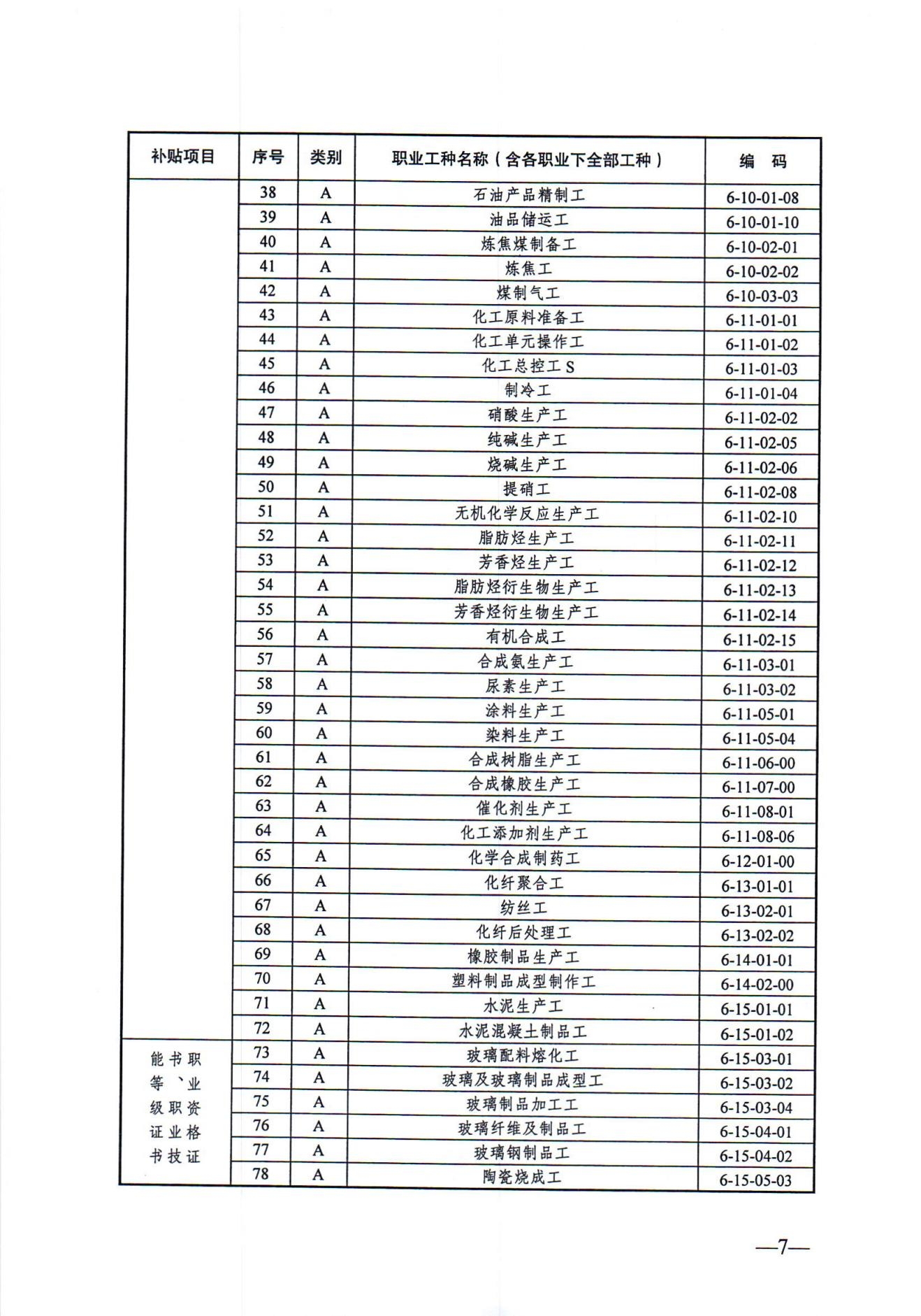 关于发布2024年政府补贴性职业技能培训相关目录的通知（徐人社发〔2024〕10号）_06.jpg
