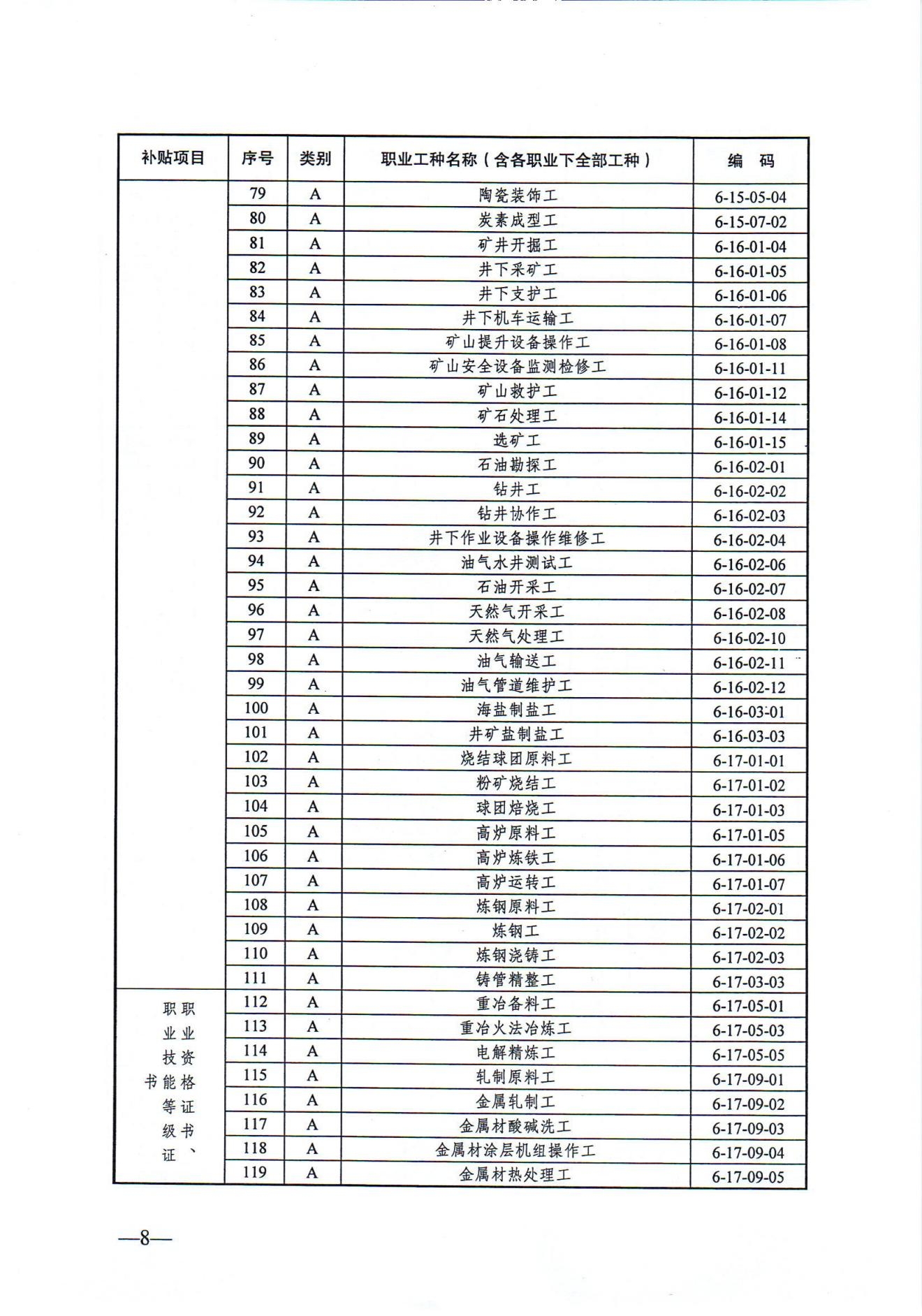 关于发布2024年政府补贴性职业技能培训相关目录的通知（徐人社发〔2024〕10号）_07.jpg
