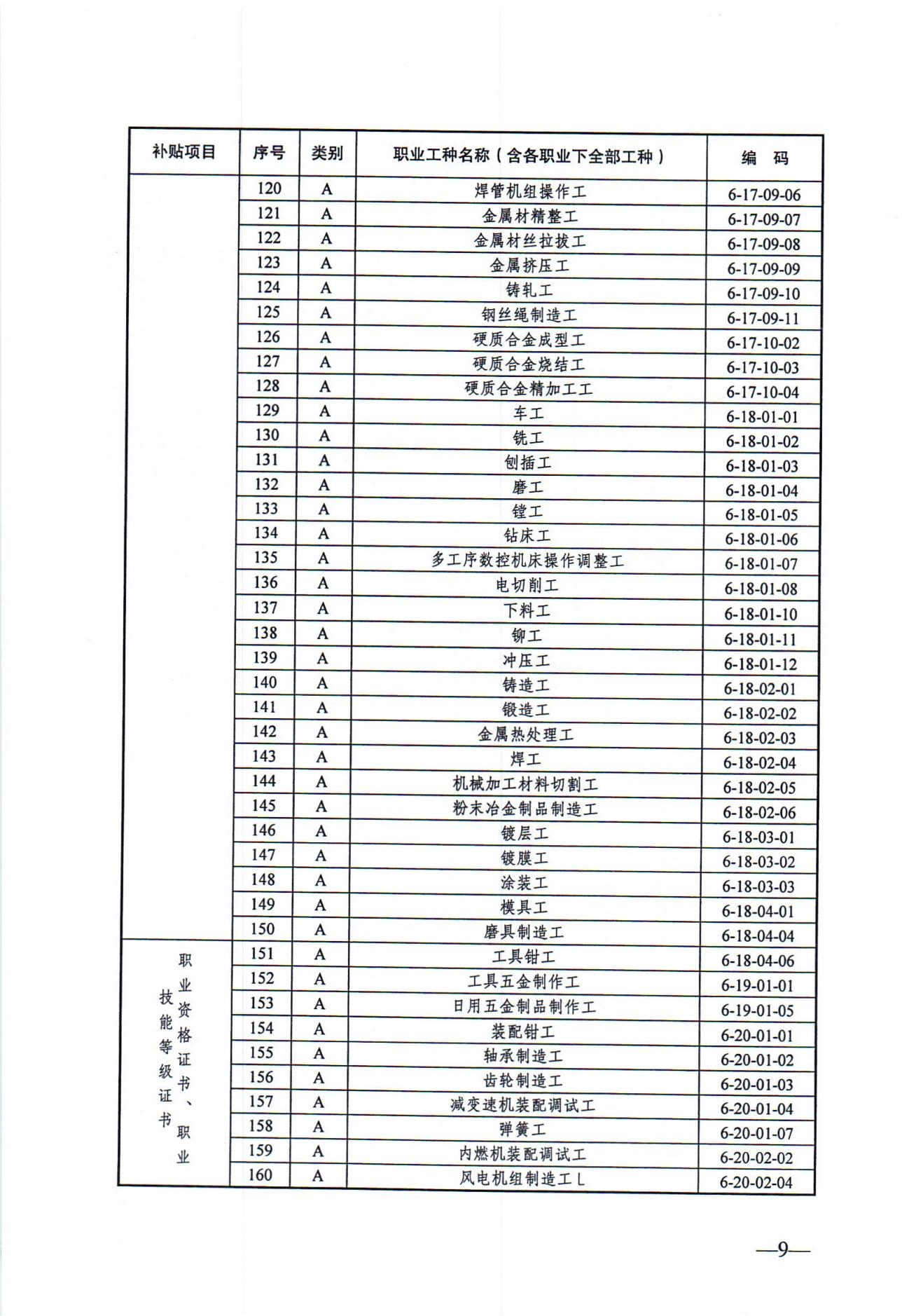 关于发布2024年政府补贴性职业技能培训相关目录的通知（徐人社发〔2024〕10号）_08.jpg