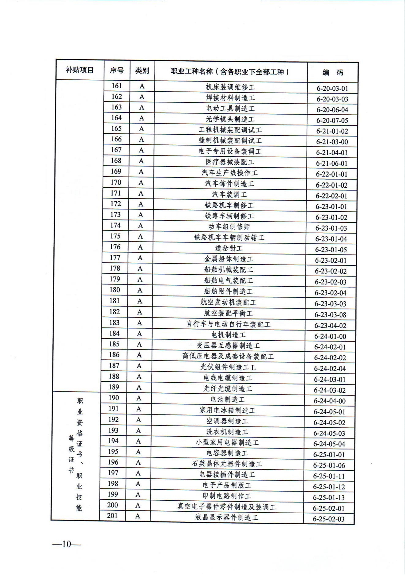 关于发布2024年政府补贴性职业技能培训相关目录的通知（徐人社发〔2024〕10号）_09.jpg