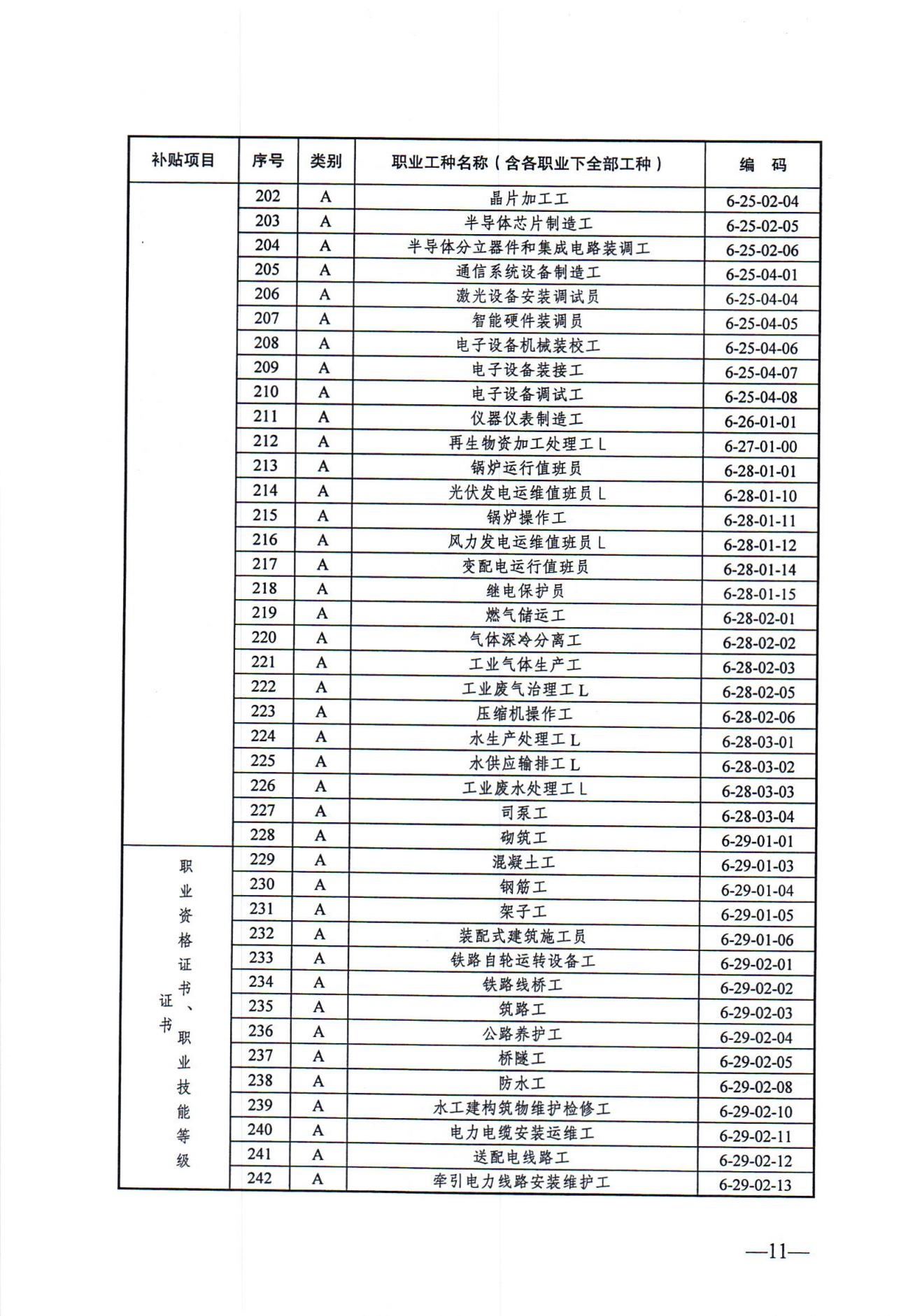 关于发布2024年政府补贴性职业技能培训相关目录的通知（徐人社发〔2024〕10号）_10.jpg
