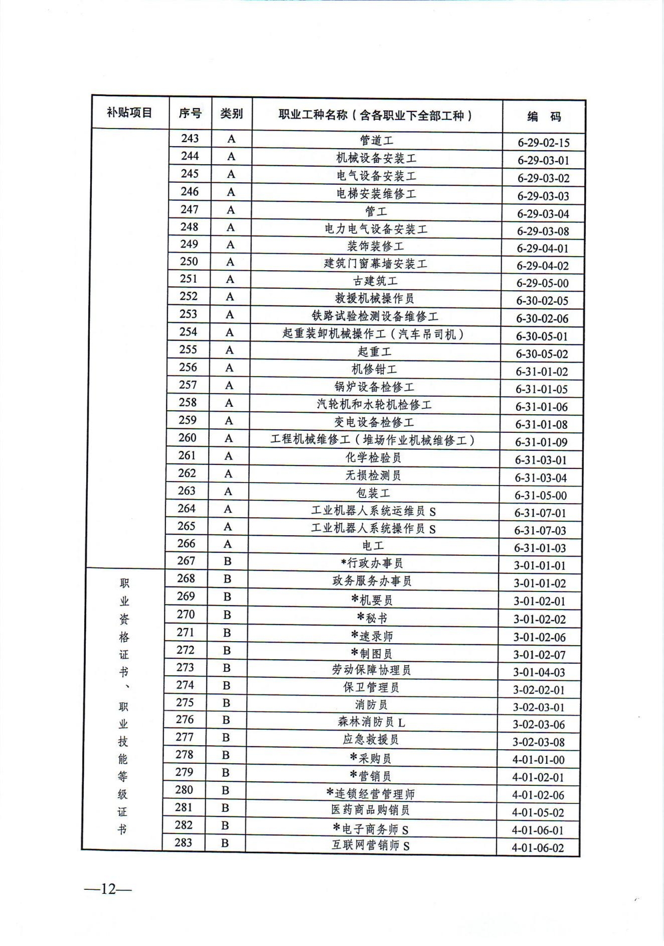 关于发布2024年政府补贴性职业技能培训相关目录的通知（徐人社发〔2024〕10号）_11.jpg