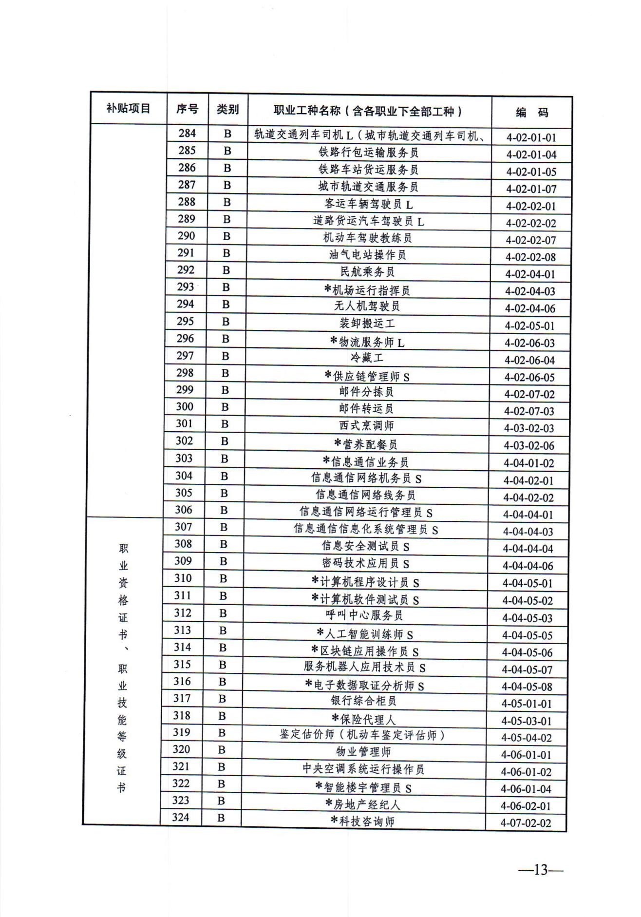 关于发布2024年政府补贴性职业技能培训相关目录的通知（徐人社发〔2024〕10号）_12.jpg