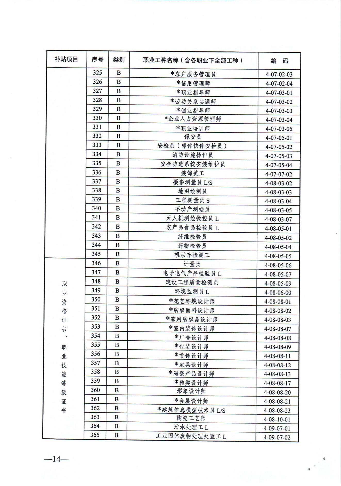 关于发布2024年政府补贴性职业技能培训相关目录的通知（徐人社发〔2024〕10号）_13.jpg