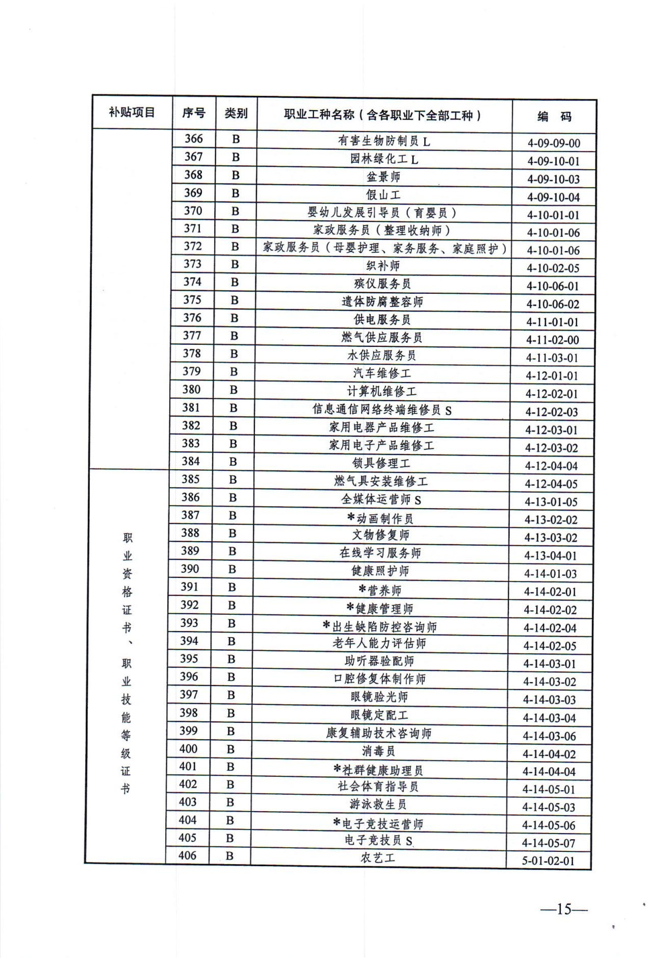 关于发布2024年政府补贴性职业技能培训相关目录的通知（徐人社发〔2024〕10号）_14.jpg