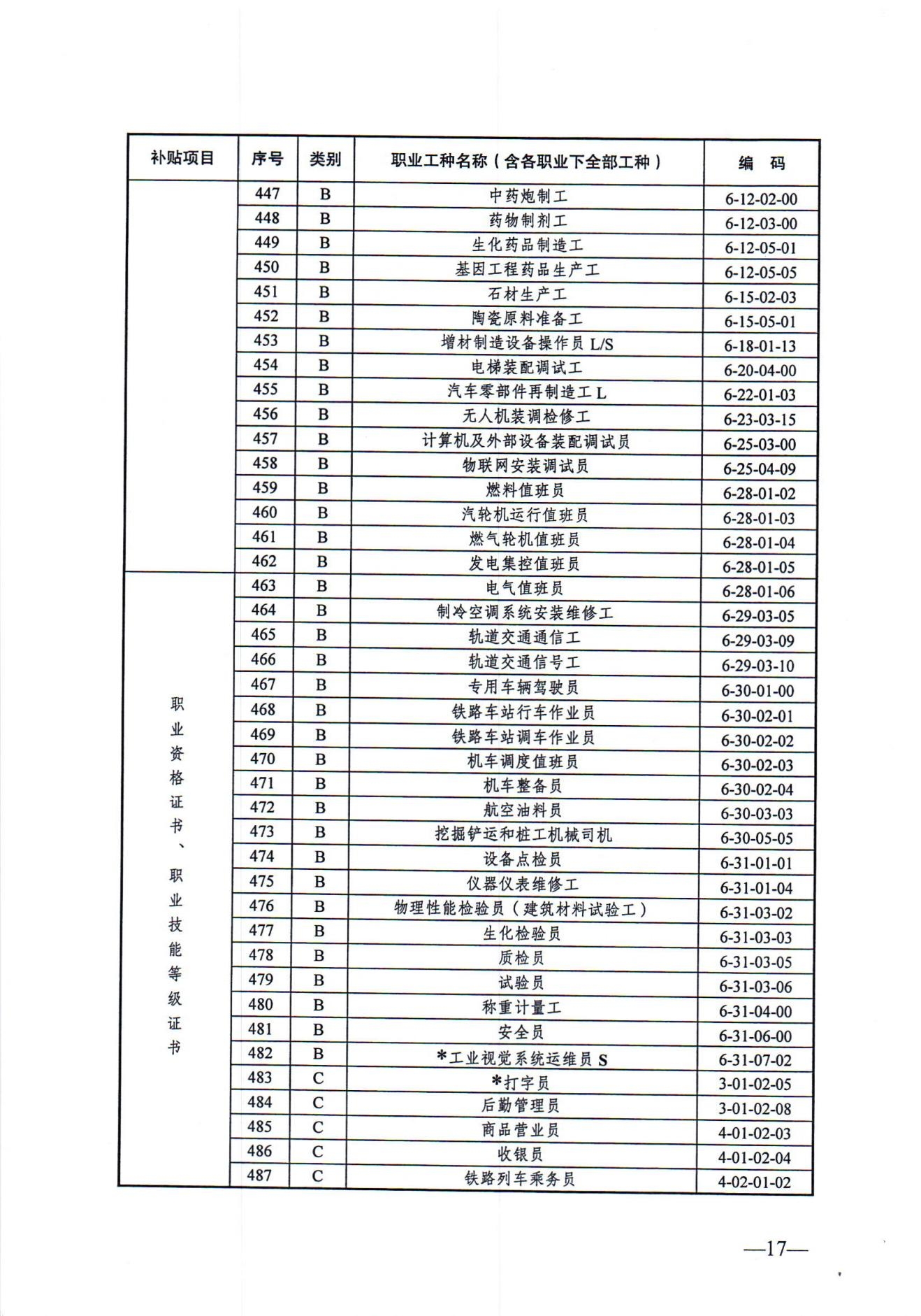 关于发布2024年政府补贴性职业技能培训相关目录的通知（徐人社发〔2024〕10号）_16.jpg