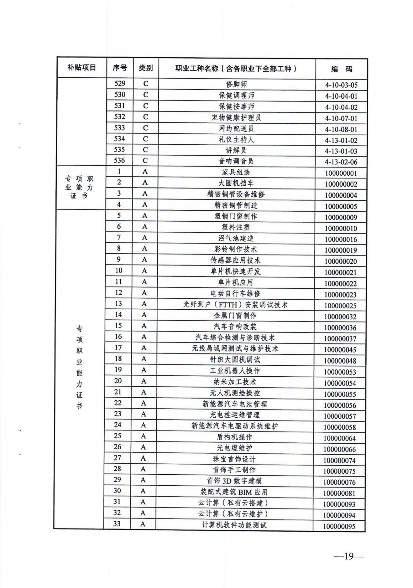 关于发布2024年政府补贴性职业技能培训相关目录的通知（徐人社发〔2024〕10号）_18.jpg