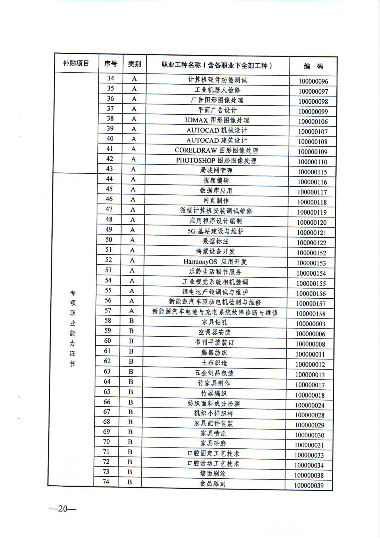 关于发布2024年政府补贴性职业技能培训相关目录的通知（徐人社发〔2024〕10号）_19.jpg