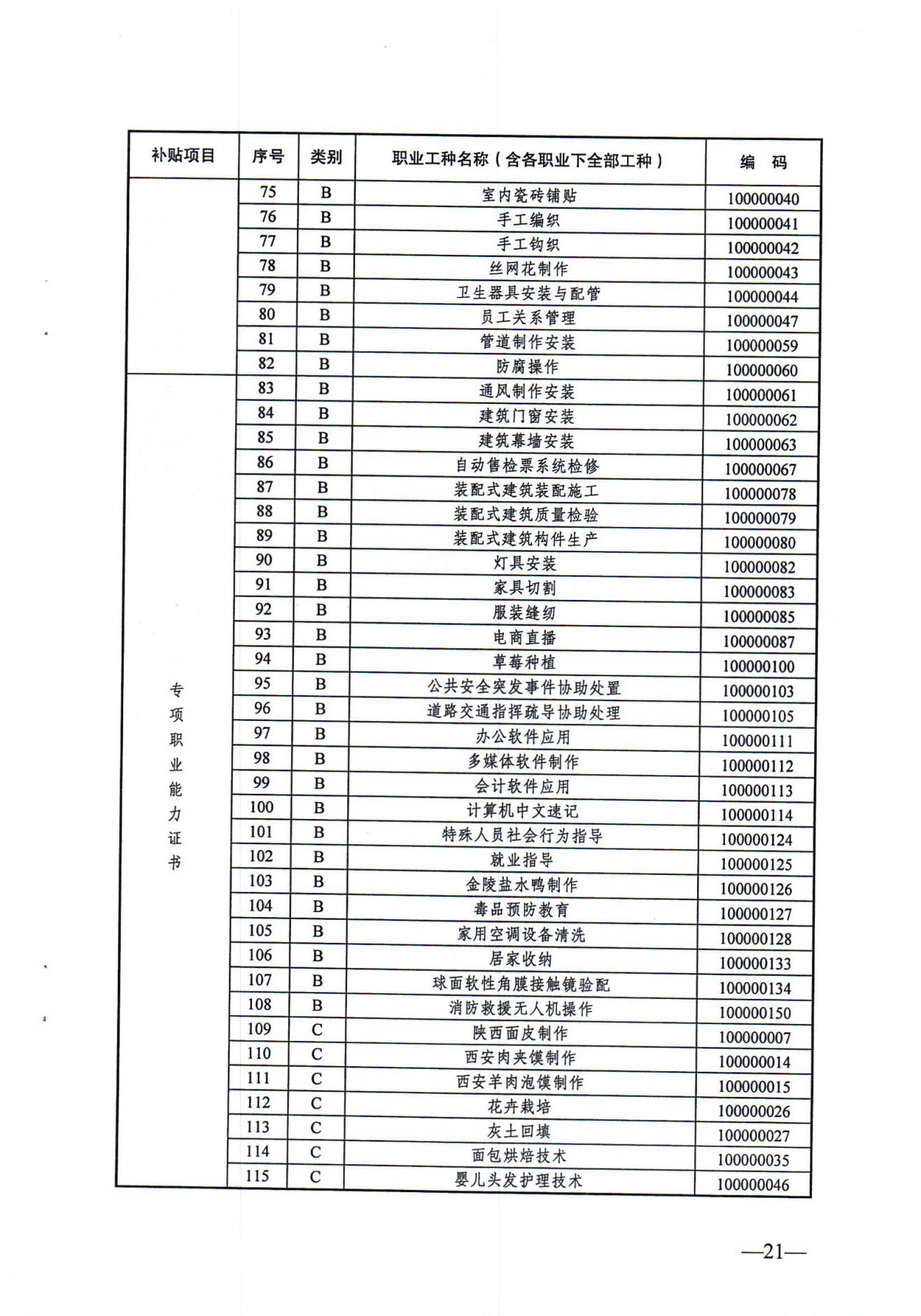 关于发布2024年政府补贴性职业技能培训相关目录的通知（徐人社发〔2024〕10号）_20.jpg