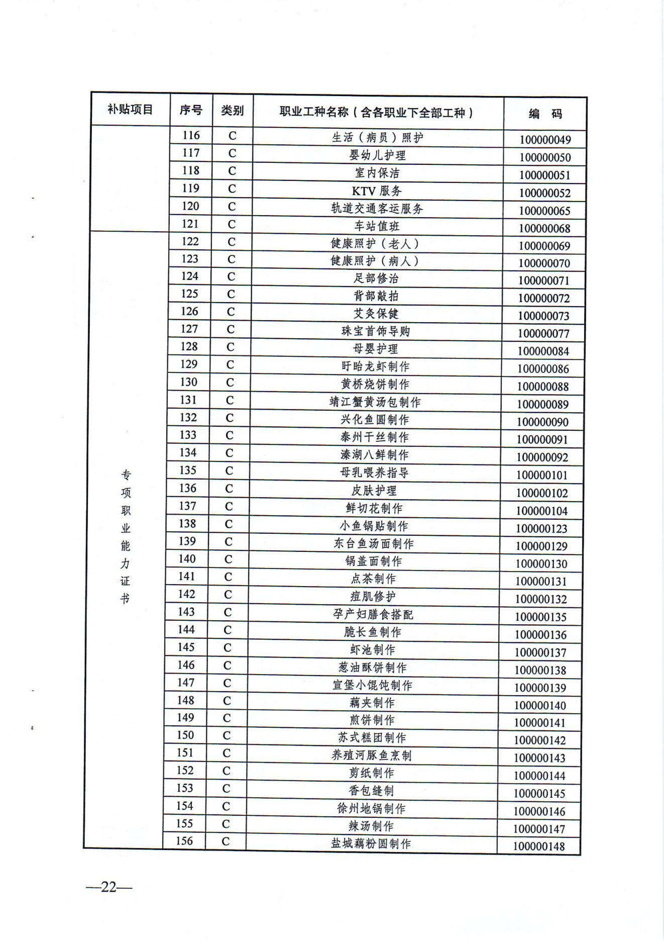 关于发布2024年政府补贴性职业技能培训相关目录的通知（徐人社发〔2024〕10号）_21.jpg