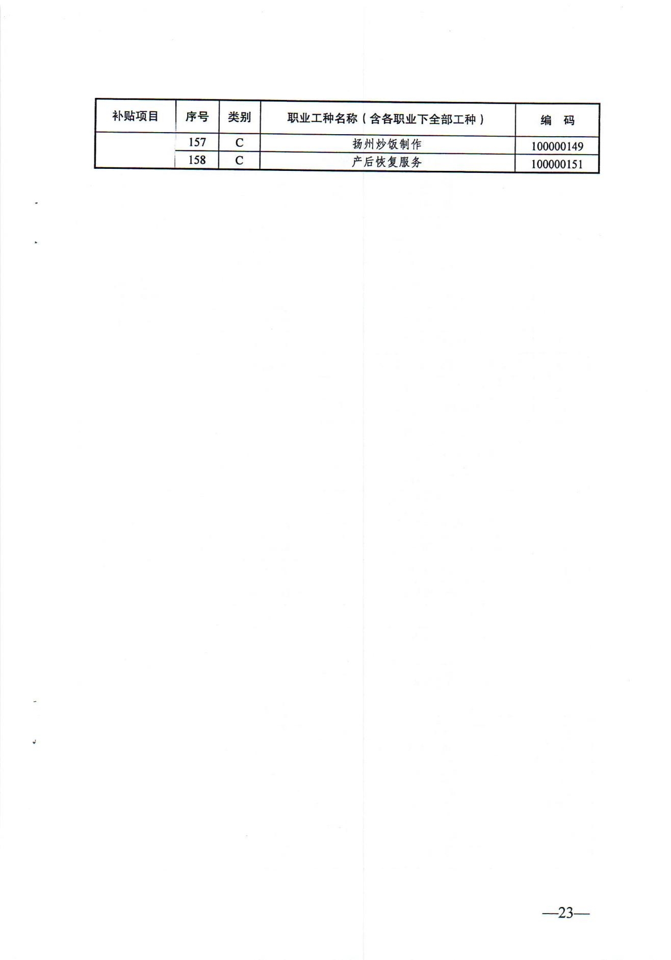 关于发布2024年政府补贴性职业技能培训相关目录的通知（徐人社发〔2024〕10号）_22.jpg