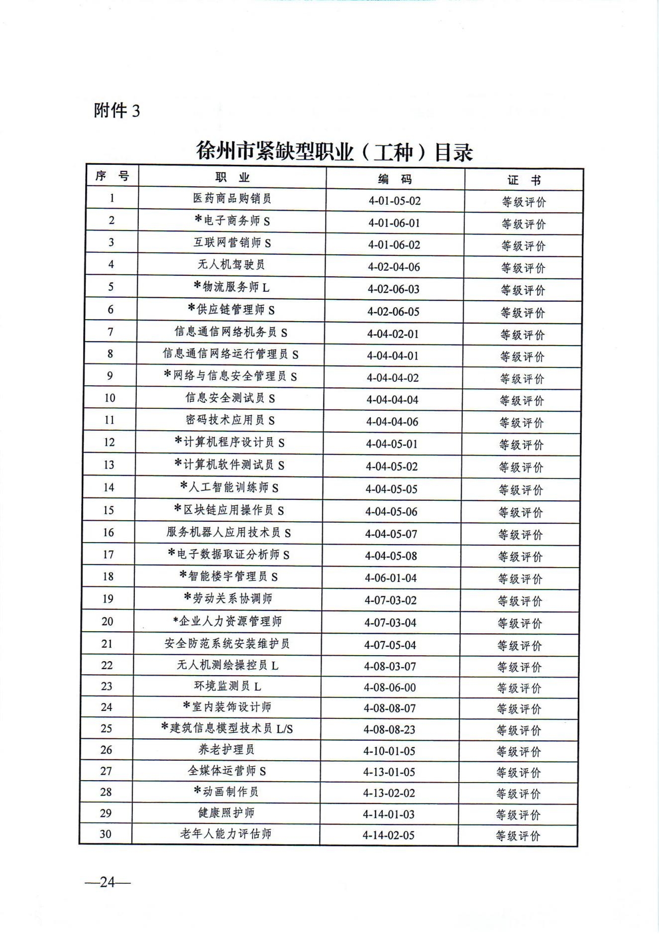 关于发布2024年政府补贴性职业技能培训相关目录的通知（徐人社发〔2024〕10号）_23.jpg