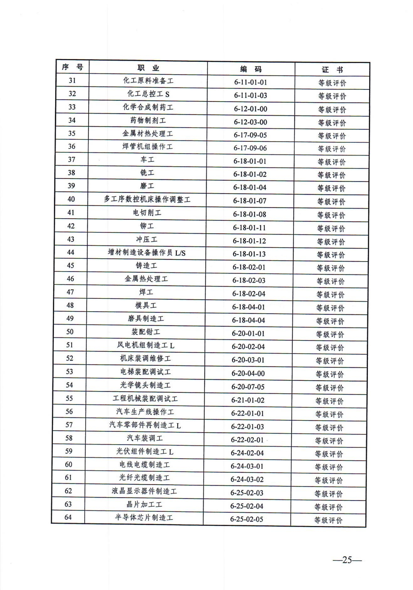 关于发布2024年政府补贴性职业技能培训相关目录的通知（徐人社发〔2024〕10号）_24.jpg