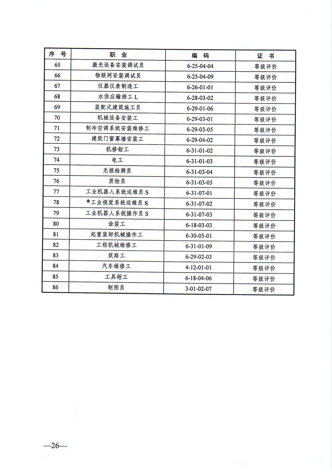 关于发布2024年政府补贴性职业技能培训相关目录的通知（徐人社发〔2024〕10号）_25.jpg