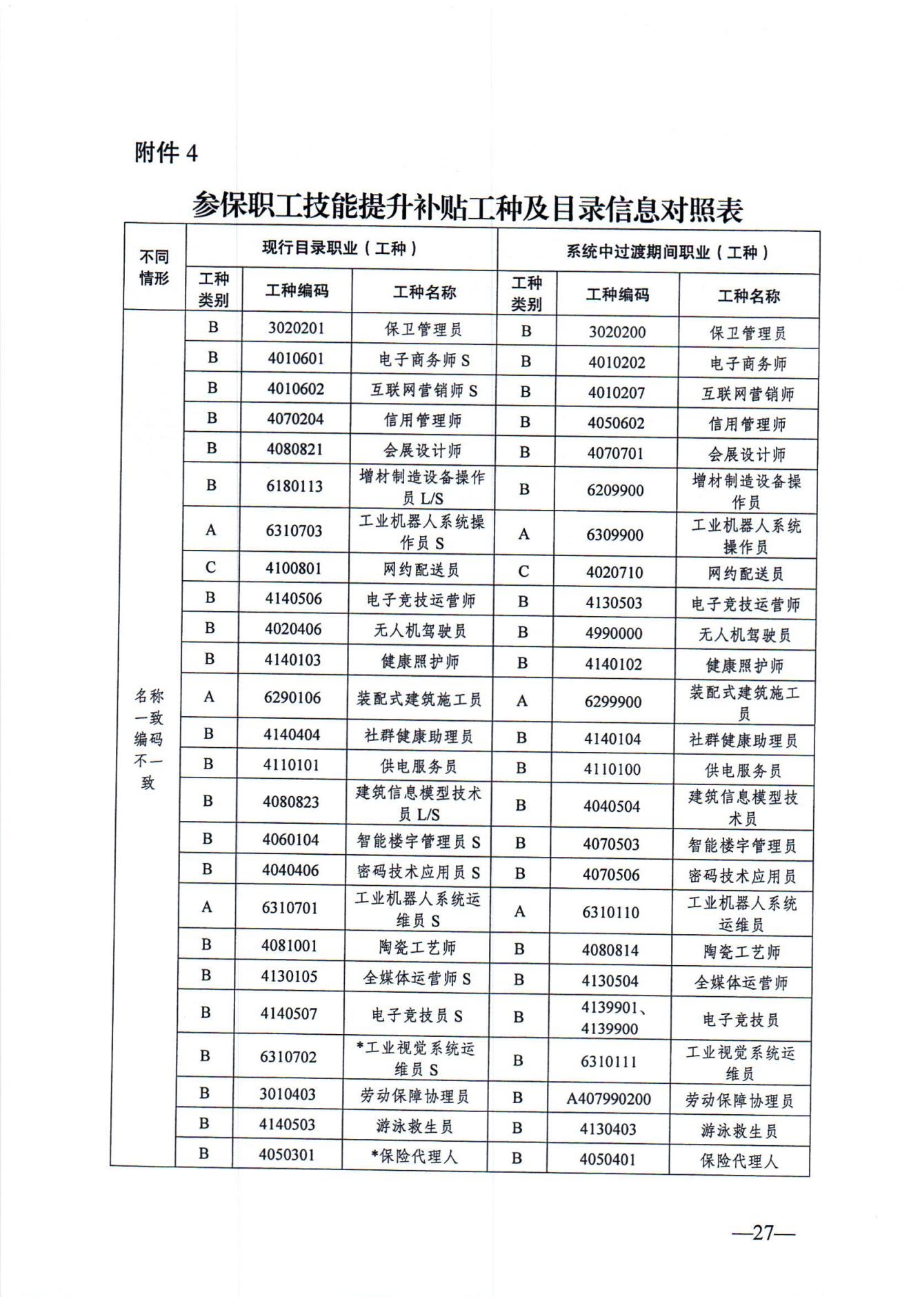 关于发布2024年政府补贴性职业技能培训相关目录的通知（徐人社发〔2024〕10号）_26.jpg