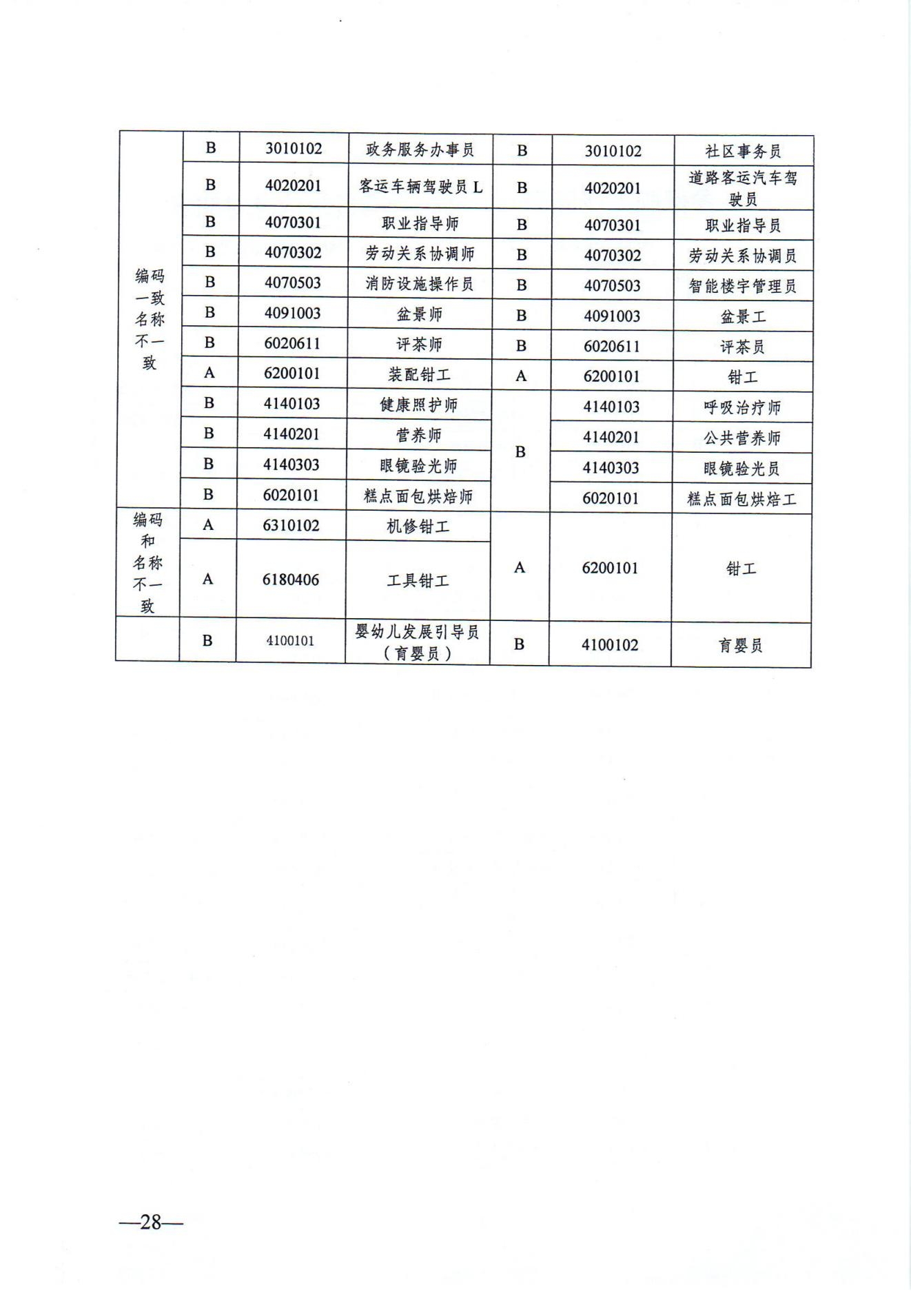 关于发布2024年政府补贴性职业技能培训相关目录的通知（徐人社发〔2024〕10号）_27.jpg