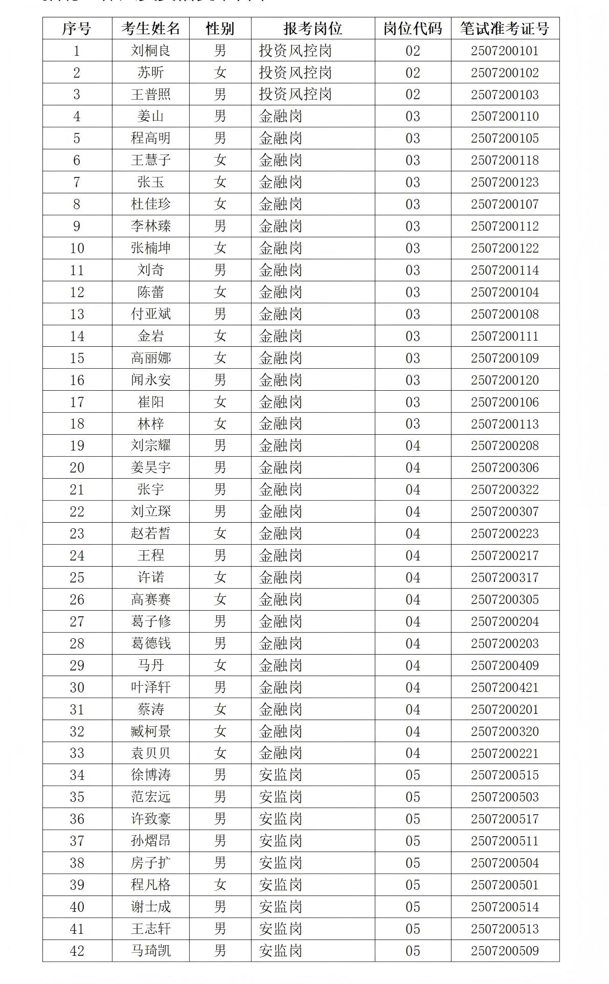 新沂经开区产业投资发展集团有限公司2025年面向社会公开招聘工作人员资格复审通知_01(1).jpg