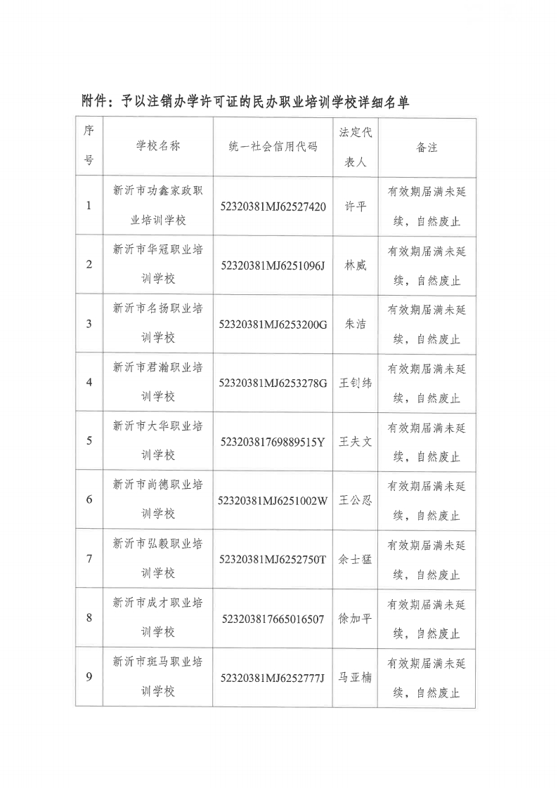 关于注销部分民办职业培训学校办学许可证的公告(一)_03.png