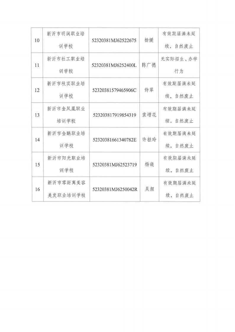 关于注销部分民办职业培训学校办学许可证的公告(一)_04.png