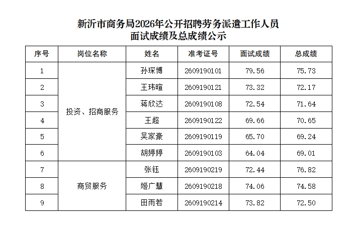 面试及总成绩公示20261011.png